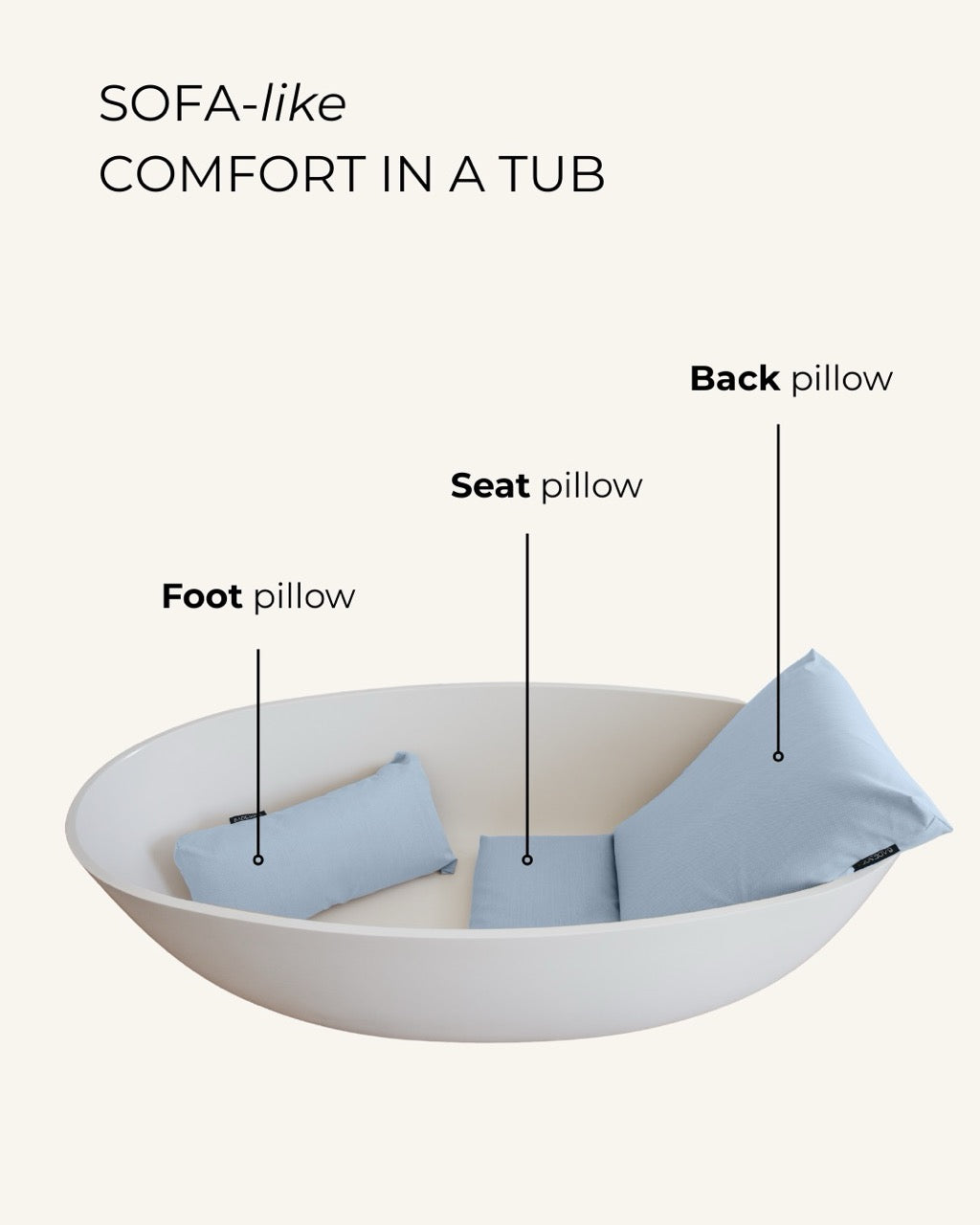 BADESOFA Foot Cushion